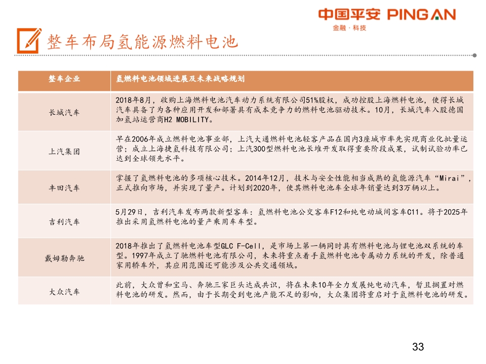 汽车产业链全景图之乘用车行业深度分析