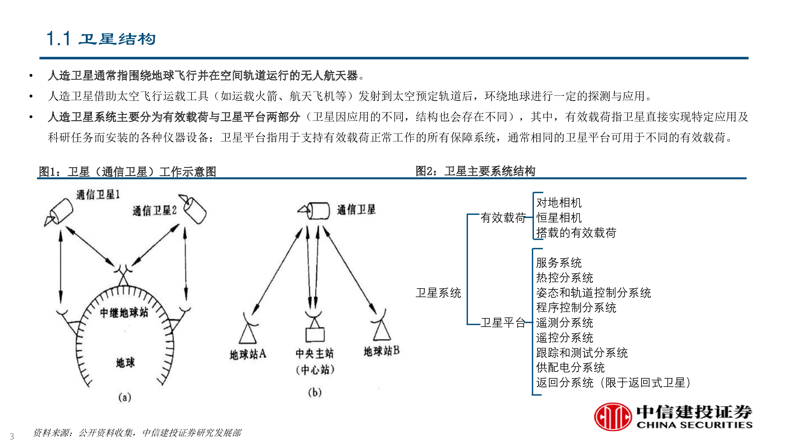 卫星及卫星通讯、导航、遥感技术与行业深度研究（92页PPT）