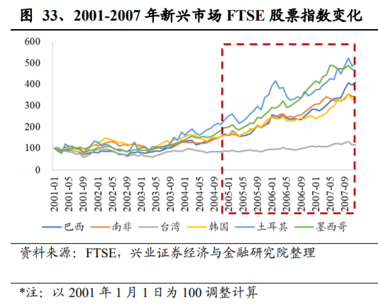 养老保险资金投资借鉴：挪威养老体系及养老资金投资研究