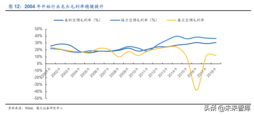 格力电器如何独立自主走出空调通途？