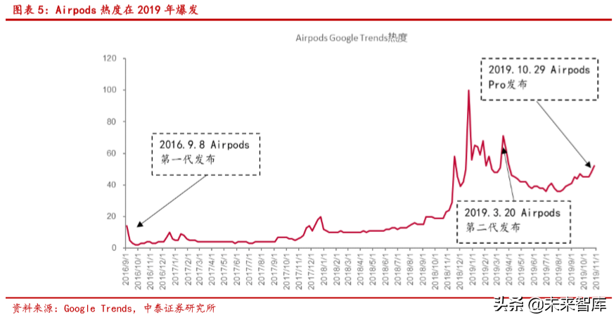 TWS专题报告：从智能手机推演TWS品牌格局及ODM商成长