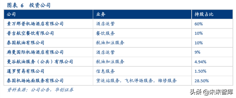 上海机场深度解析：复盘泰国机场十年40倍涨幅之路