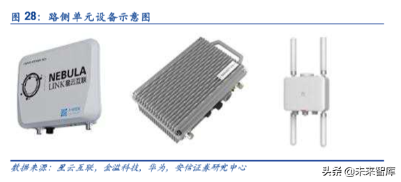 车联网产业链深度研究：大幕开启，科技新基建先行