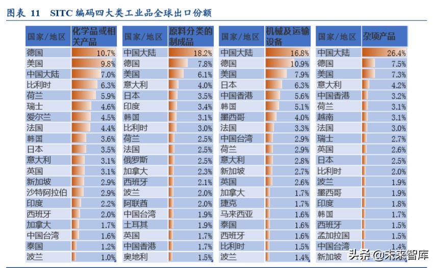 全球产业链深度报告：全球产业链重构下的危与机