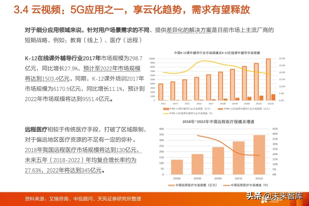 5G专题报告：从5G到云+端，行业进入百家争鸣时代