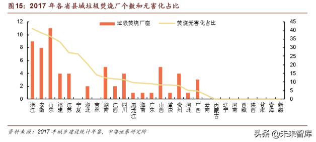 环保行业深度报告：垃圾分类加速大固废整合