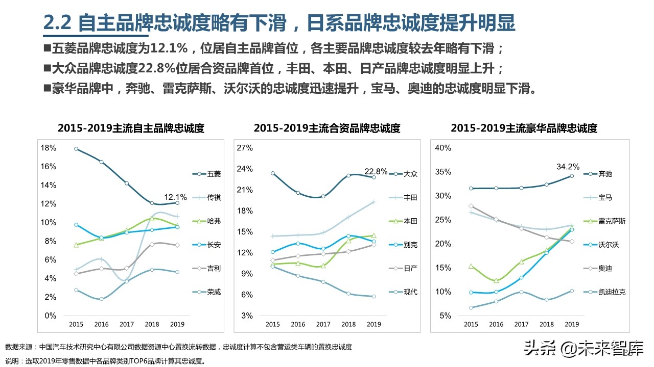 2019年中國乘用車市場消費升級洞察