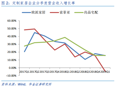 定制家具行业研究：全屋定制、整装和信息化成为行业发力点