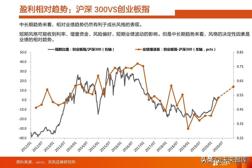 投资策略分析：如果后续整体性调整，应当如何布局