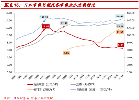 便利店巨头7-Eleven的商业模式及核心竞争力研究