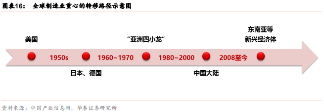 智能制造行业深度研究：结构重塑，挑战与机遇