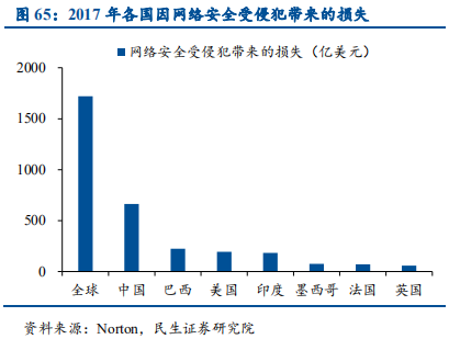 信息技术产业2019年中最新解析：科技为矛，政策为盾