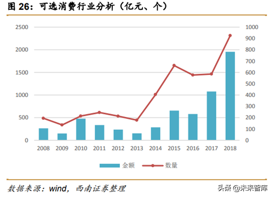 中美创投市场分析：中美PE／VC年度分析与展望