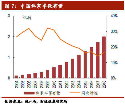 客车行业专题报告：行业集中，剩者为王