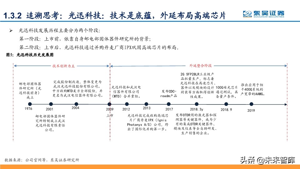 光模块深度报告：行业分析与厂商对比
