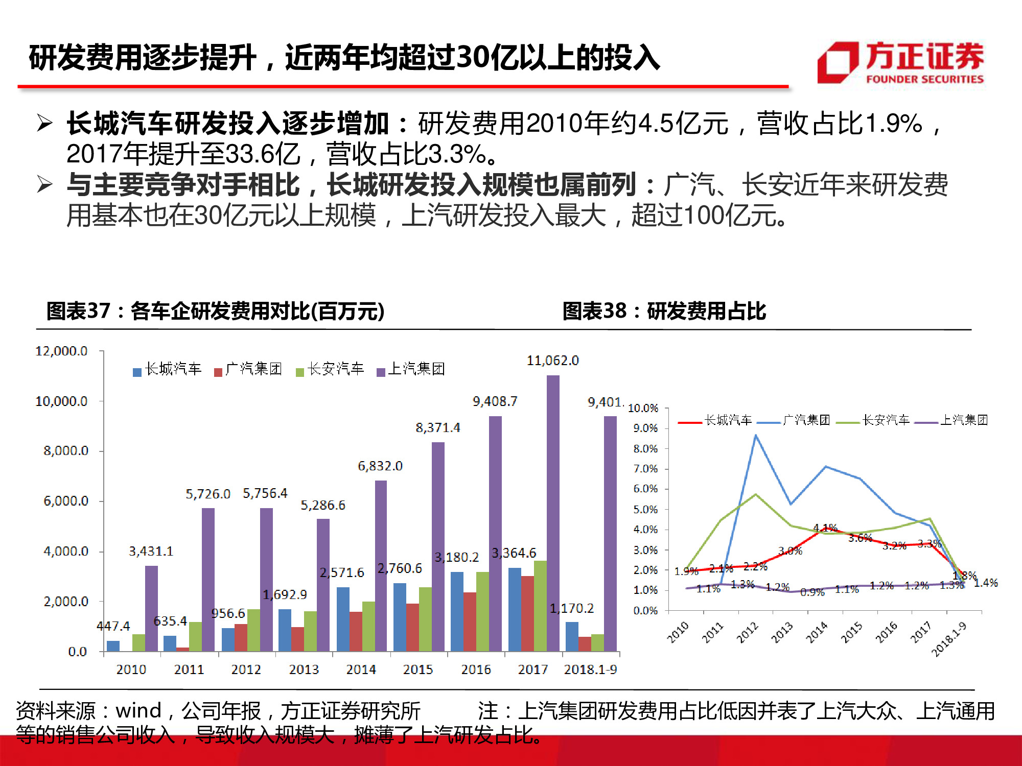 长城汽车深度研究：循序渐进，革新图强