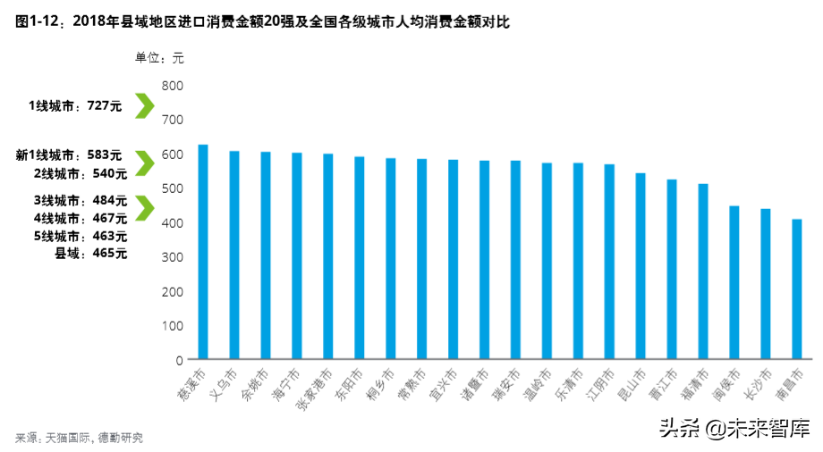 德勤中国进口消费市场研究：数字赋能、跨境电商与消费升级