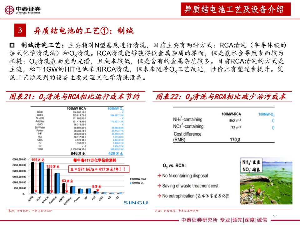 异质结太阳能电池设备行业分析报告