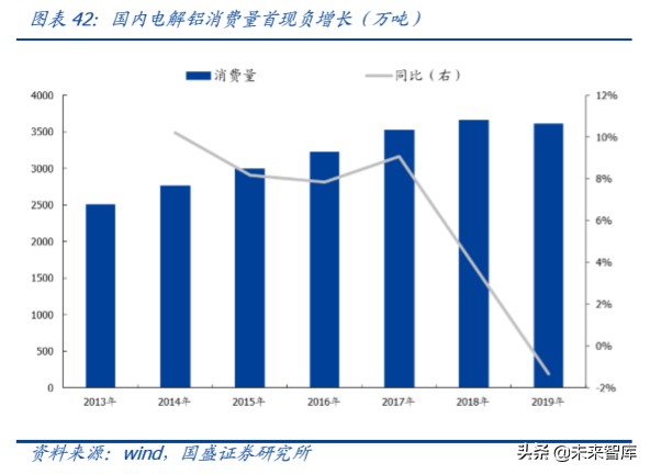 铝金属行业深度报告：铝途曙光已现，看好电解铝利润长期改善