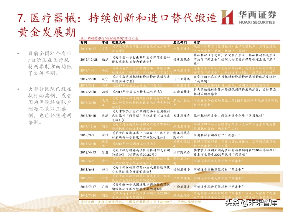 2020年医药行业投资策略：布局黄金赛道稀缺标的（109页）