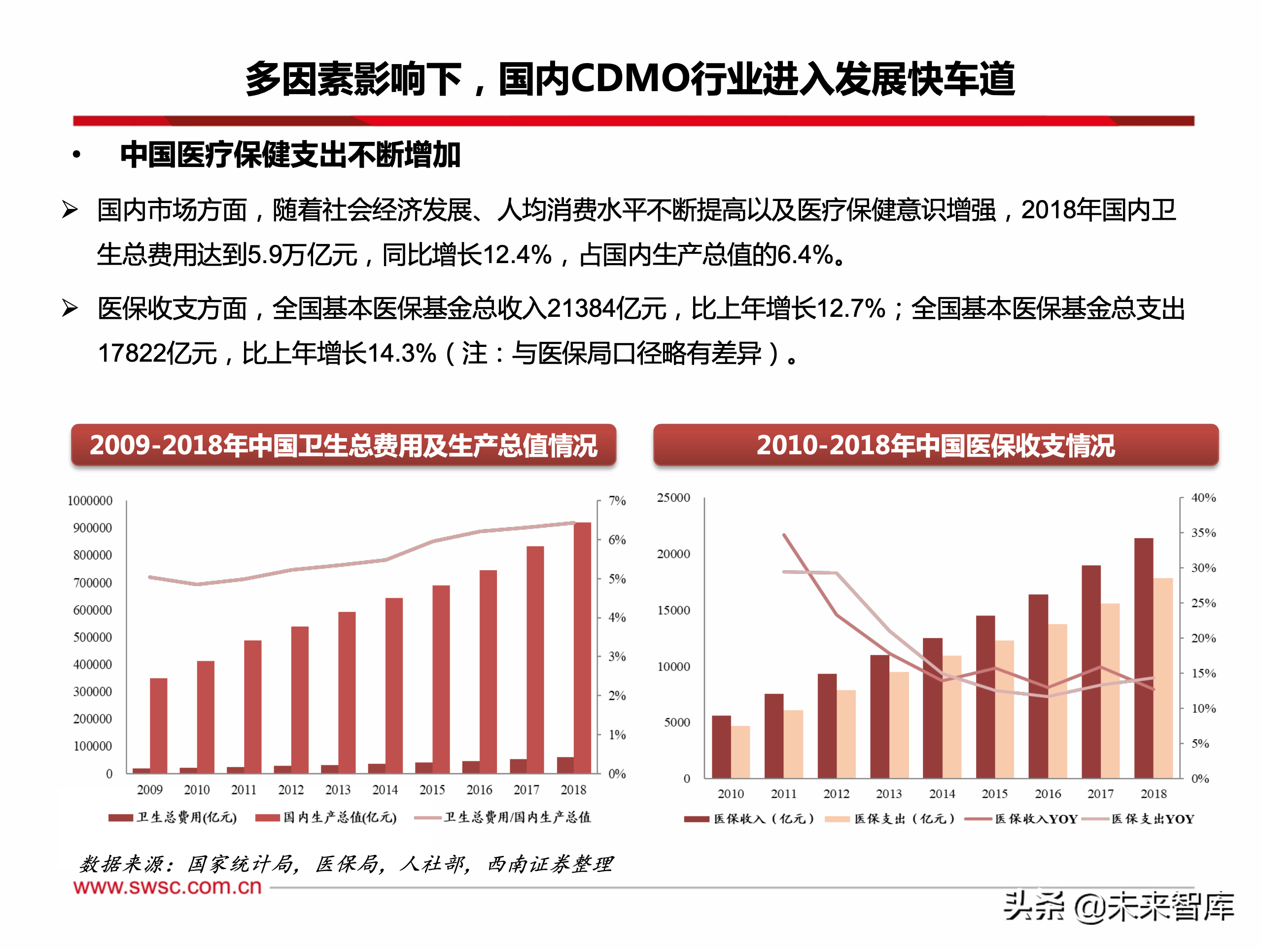 医药行业CDMO专题报告：创新为王，行业持续维持高景气