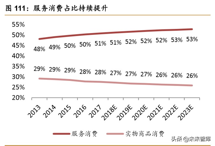 中日宅经济对比研究：深宅异域，风月同天