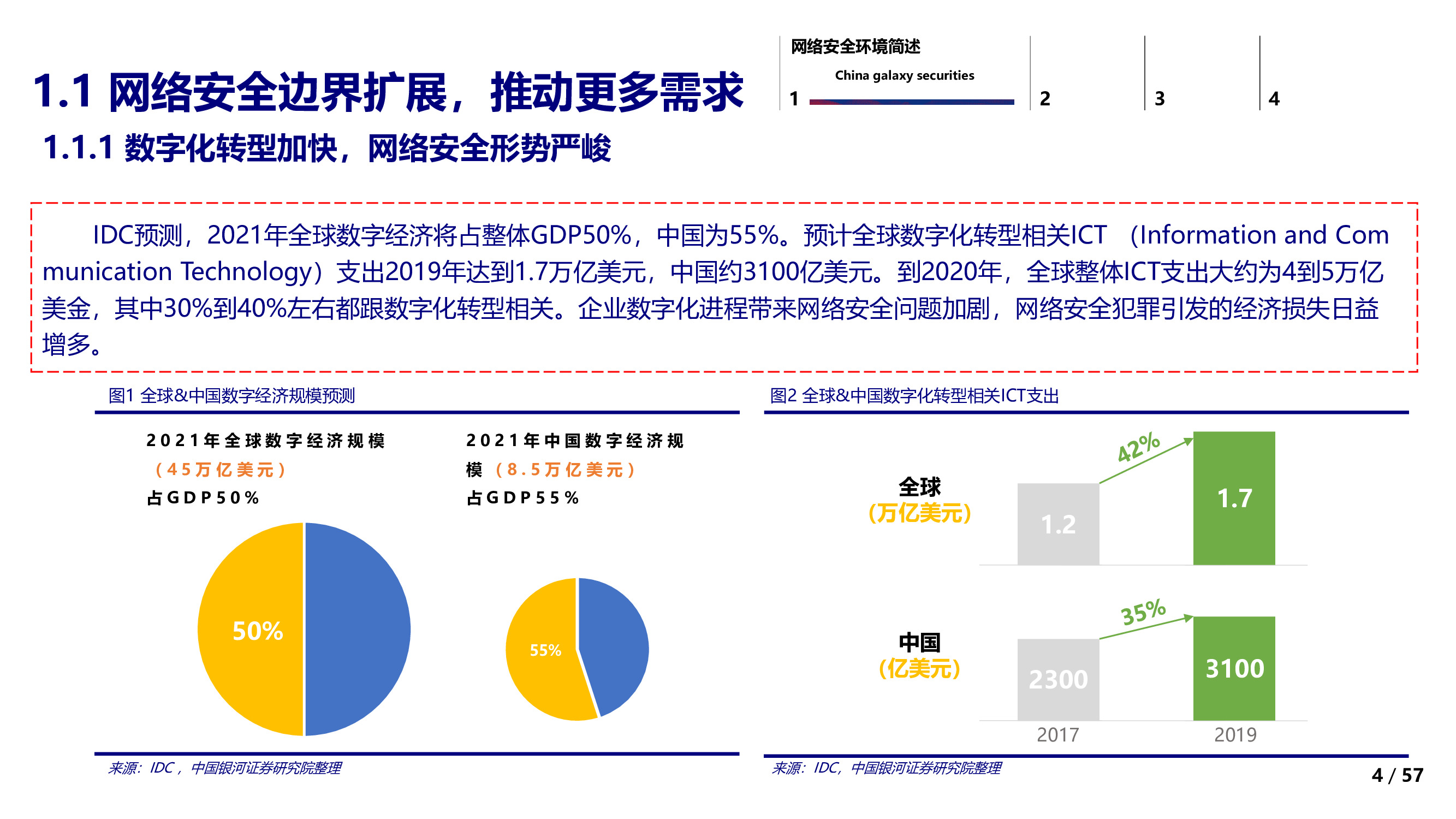 信息安全行业专题：信息安全的边界与未来.pdf