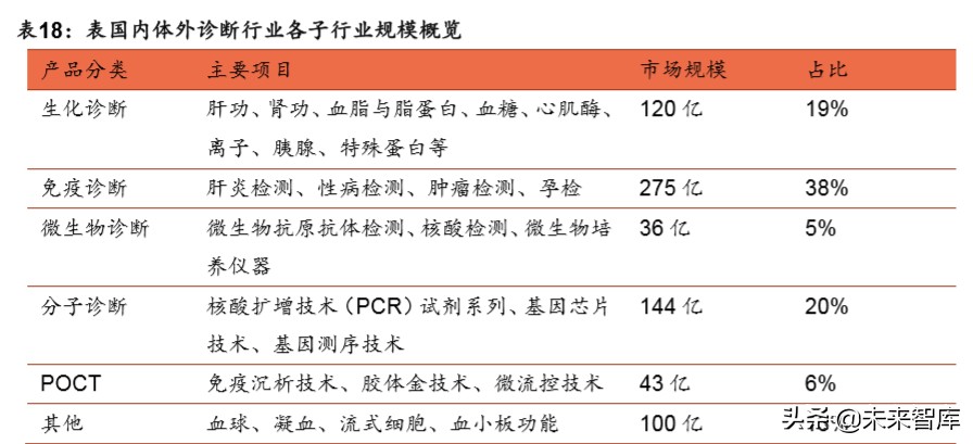 医疗器械行业深度报告：强劲增长依旧，技术与渠道定成败