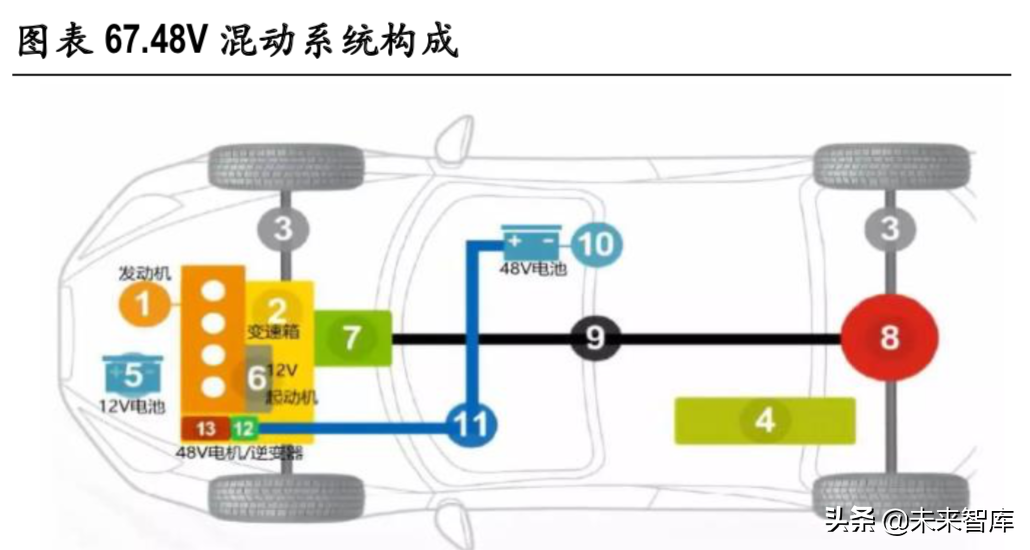 新能源汽车变速箱行业深度研究报告