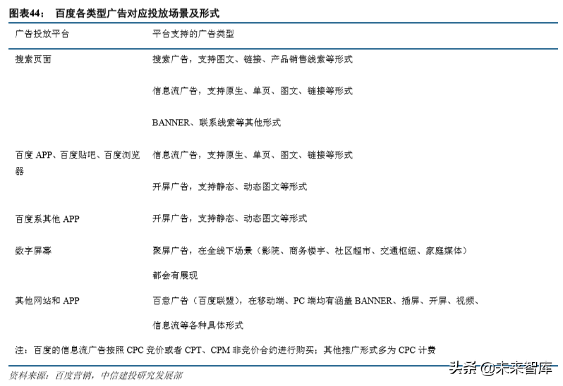 互联网巨头的广告生意深度大盘点（68页）