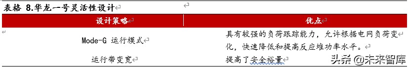 核能行业深度报告：华龙一号批量化建设，未来能源增量的主力