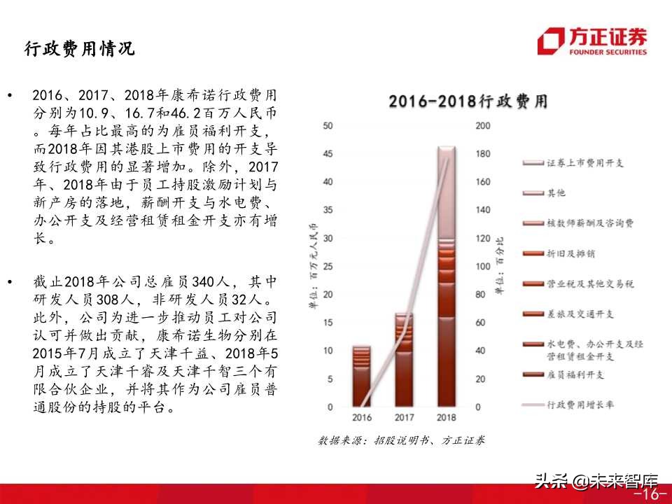 医药生物专题之康希诺生物深度解析（138页PPT）