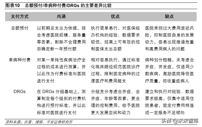 医疗信息化深度报告：数字医疗，内涵、动力、问题与前景