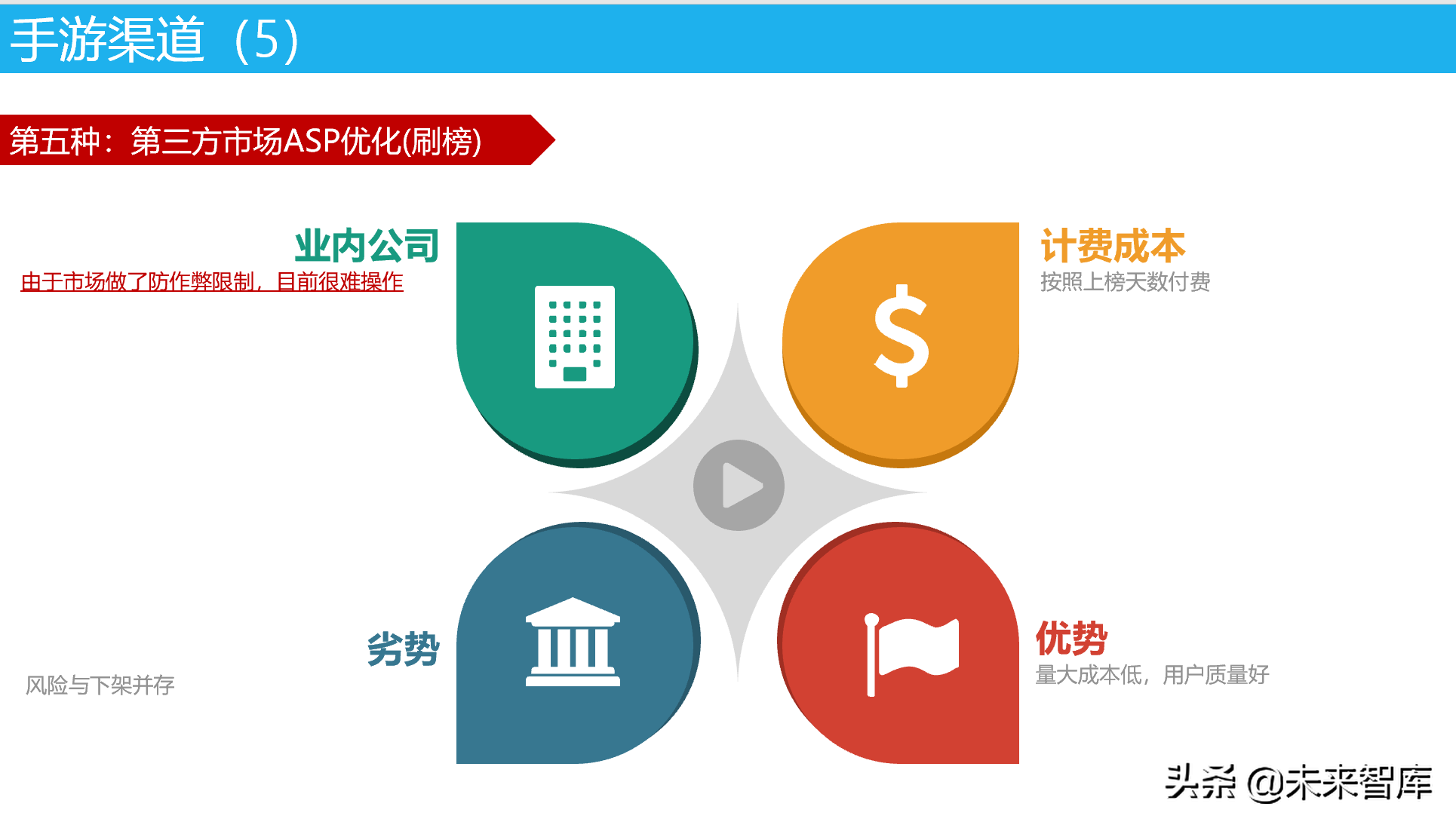 从0到高手：手游运营基础知识