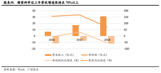 医疗器械企业如何进行资本规划和资本市场选择？