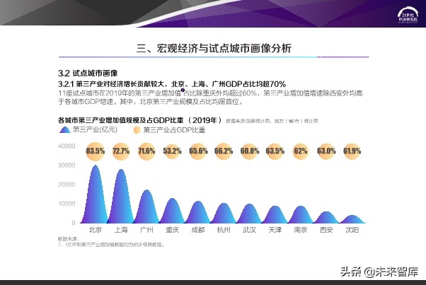 2020中国步行街智能化发展报告