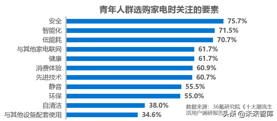 智能家居行业研究报告：5G时代下的智能家居竞争格局