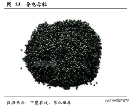 碳纳米管行业深度研究：快速崛起的新型电池材料