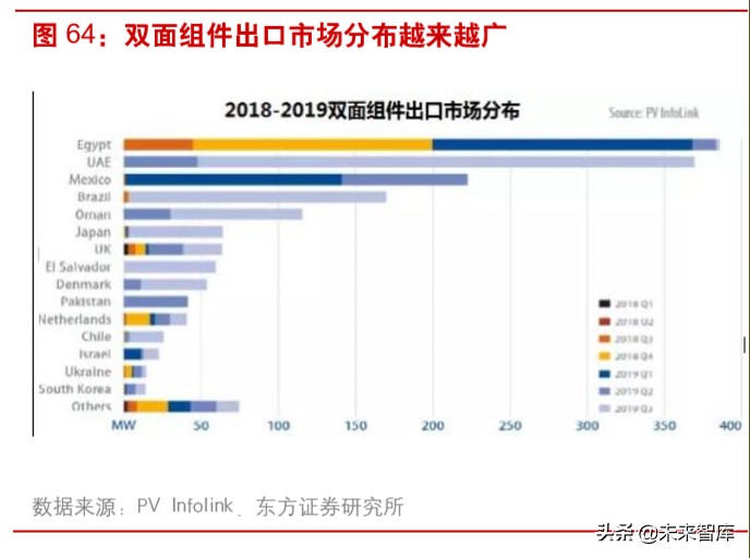 光伏产业链之组件行业深度研究