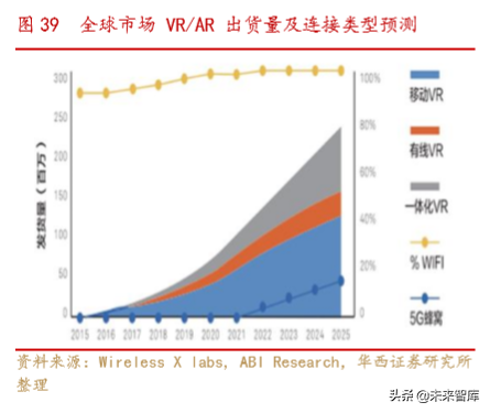 通信行业深度报告：Wi-Fi6同步5G启航，共享万物互联时代盛宴