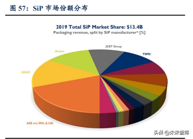 无线耳机TWS行业深度报告：赛道广阔，产业链多环节机遇已至