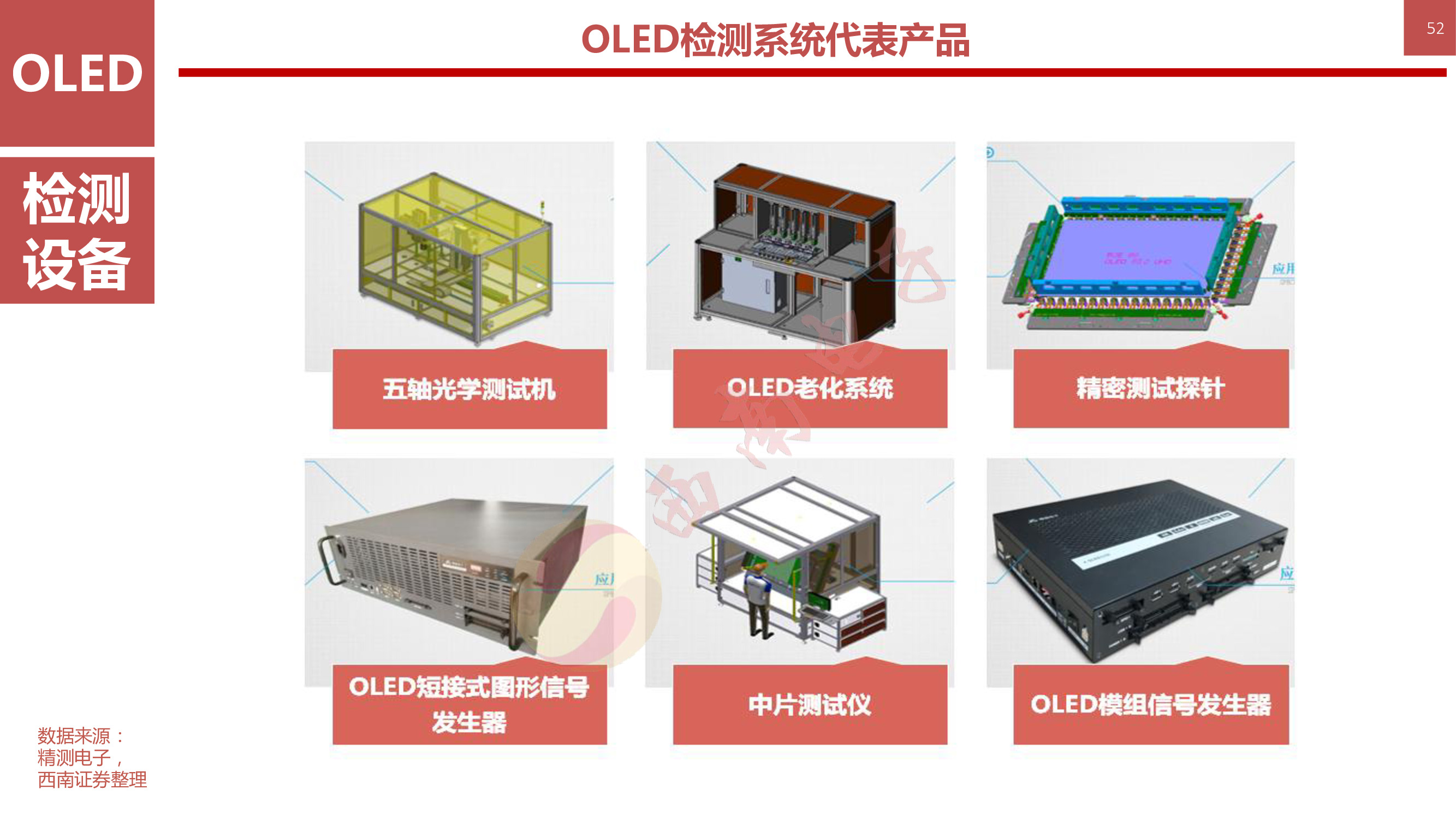 液晶显示技术专题：146页PPT深度解析OLED柔性屏行业