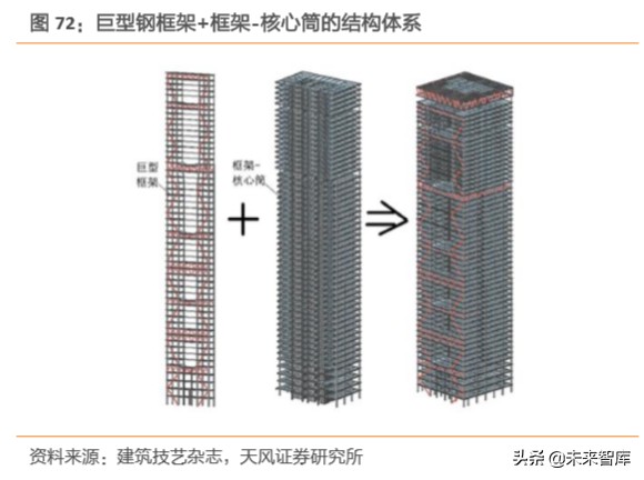 建筑装饰行业深度研究：装配式建筑是如何建成的