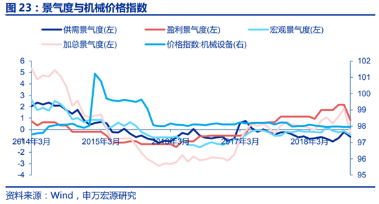 工程机械行业景气度研究