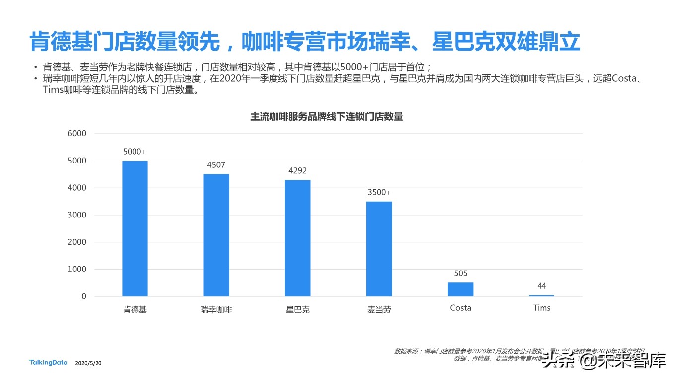 从瑞幸咖啡“崩盘”事件探究咖啡消费人群特征差异