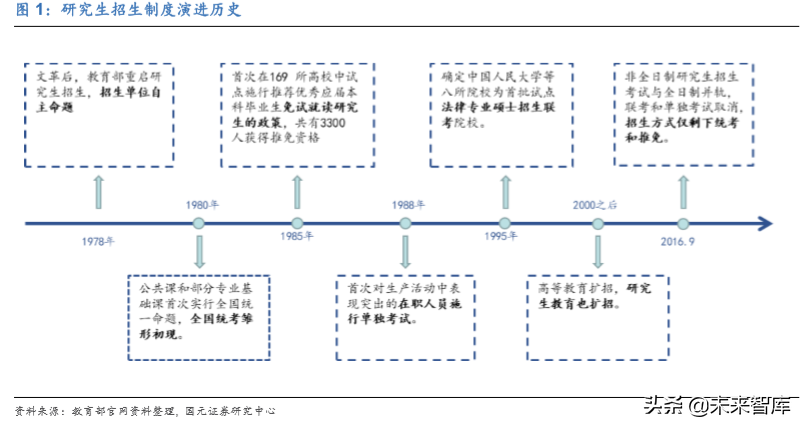 中公教育深度解析：考研培训市场能再造一个中公吗？