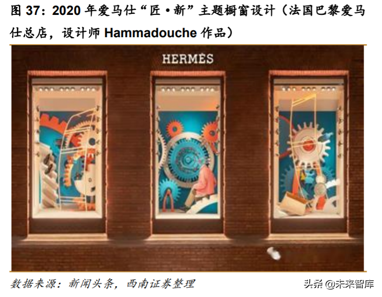 解读爱马仕：巴黎驶来的马车贵族