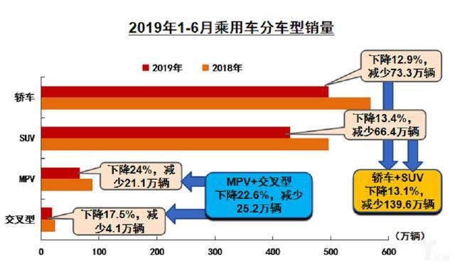 50家中国自主品牌上半年销量排名 长城第2 奇瑞第5 比亚迪仅第6