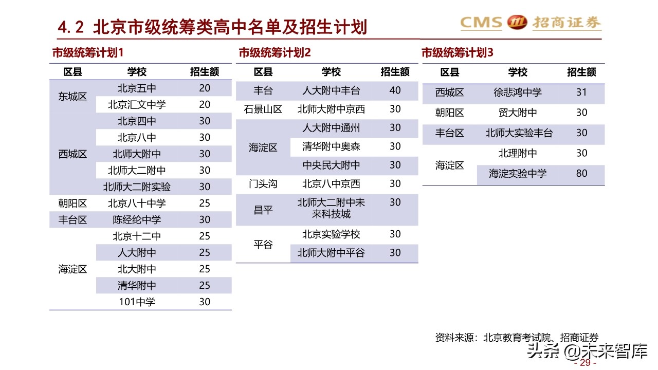 2020年北京地区升学指南：升学政策专题研究