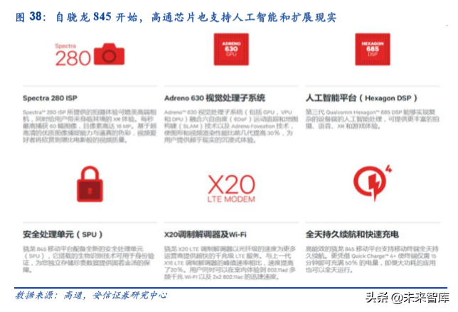 5G和AI的杀手级应用：VR AR深度研究报告